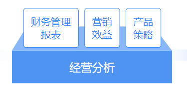 推薦 | 財務(wù)大數(shù)據(jù)可視化平臺，輕松解決財務(wù)分析4大需求