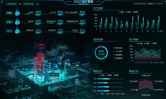 巧用這些可視化組件做出逆天大屏，悄悄驚艷領導和同事 
