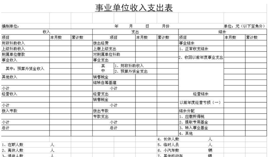 做報(bào)表還在用Excel，這個(gè)BI工具搞定各種類型報(bào)表