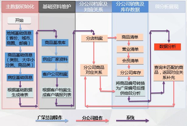 疫情來臨時(shí)， 藥企如何實(shí)現(xiàn)數(shù)字化轉(zhuǎn)型？