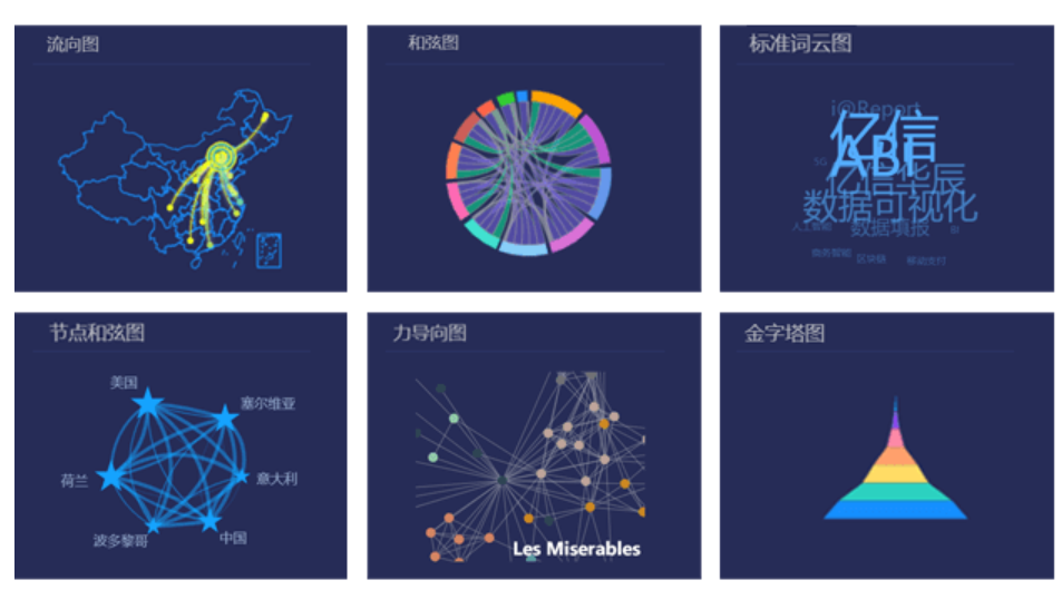 億信ABI商業(yè)數據決策分析系統(tǒng)圖表