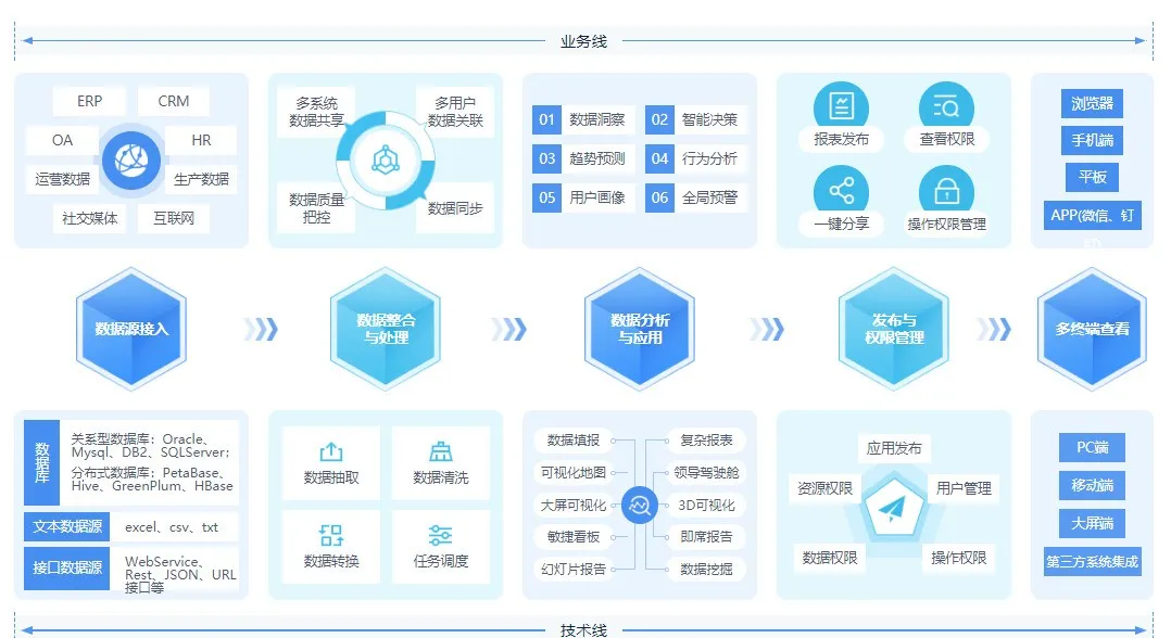 財務數(shù)據(jù)分析軟件