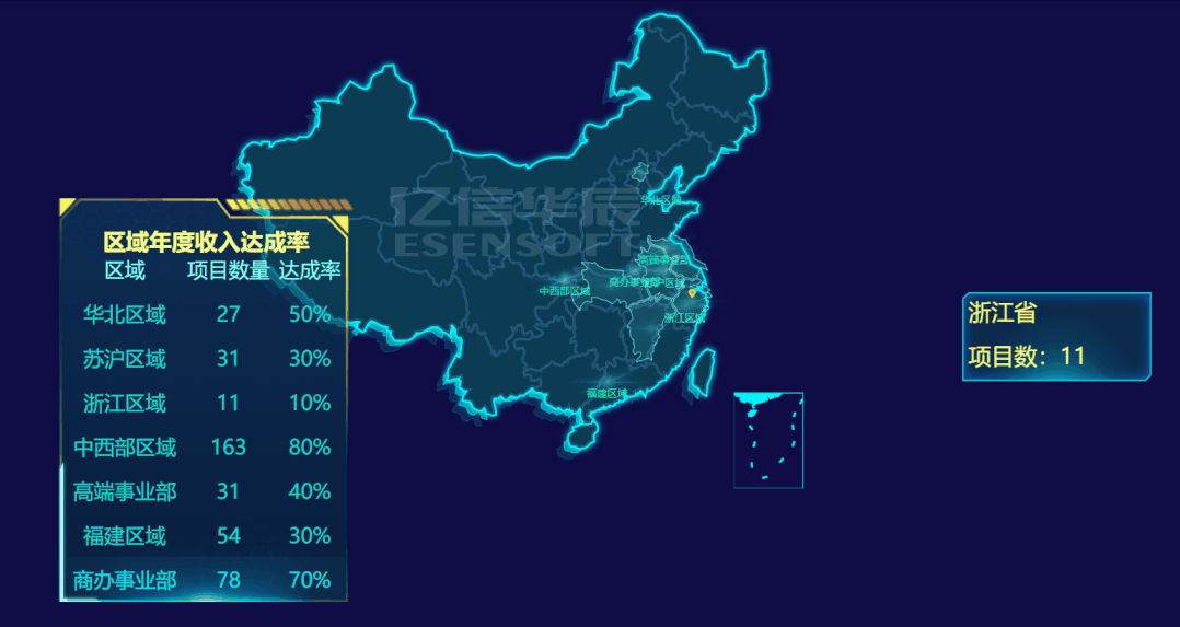 巧用這些可視化組件做出逆天大屏，悄悄驚艷領(lǐng)導(dǎo)和同事