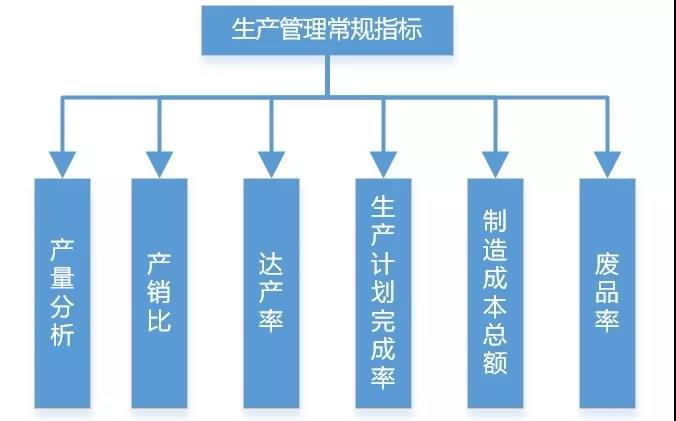 碼了！制造業(yè)生產類數(shù)據(jù)可以這樣分析