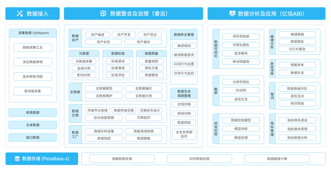 化工企業(yè)如何實(shí)現(xiàn)經(jīng)濟(jì)持續(xù)增長？數(shù)據(jù)分析就是答案
