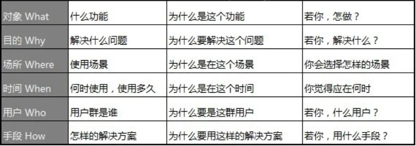 如何做產(chǎn)品市場(chǎng)分析？您的產(chǎn)品 BI分析指南