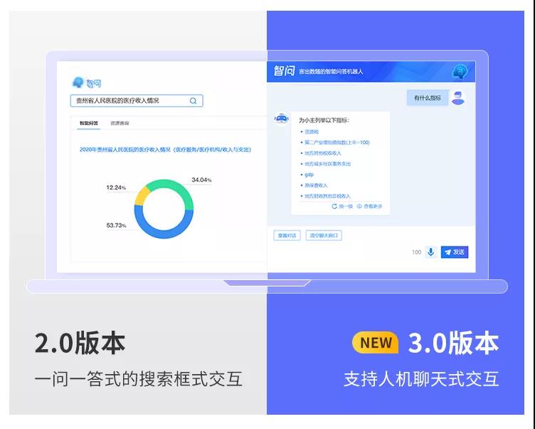 億信ABI智問模塊全新升級，打通AI+BI最后一堵墻