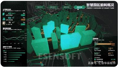 為什么需要建設(shè)智慧城市大數(shù)據(jù)中心，難點(diǎn)是什么